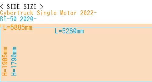 #Cybertruck Single Motor 2022- + BT-50 2020-